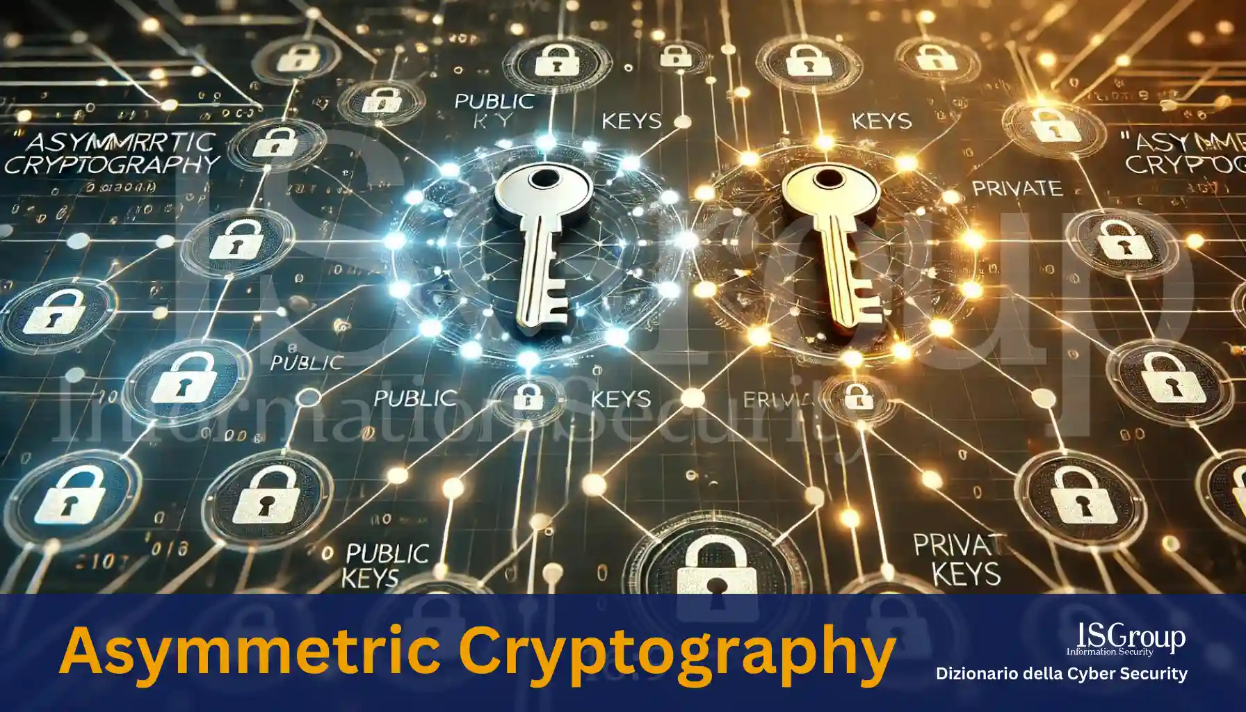 Asymmetrische Kryptographie (Asymmetric Cryptography)