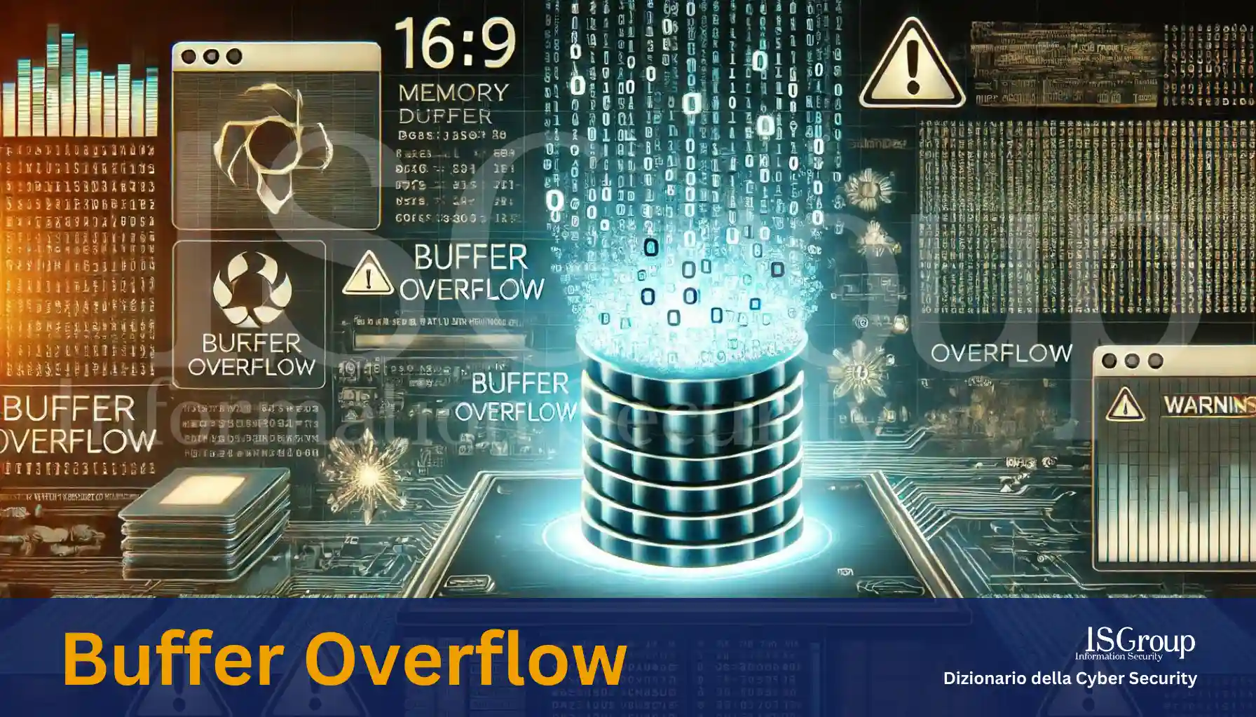 Pufferüberlauf (Buffer Overflow)