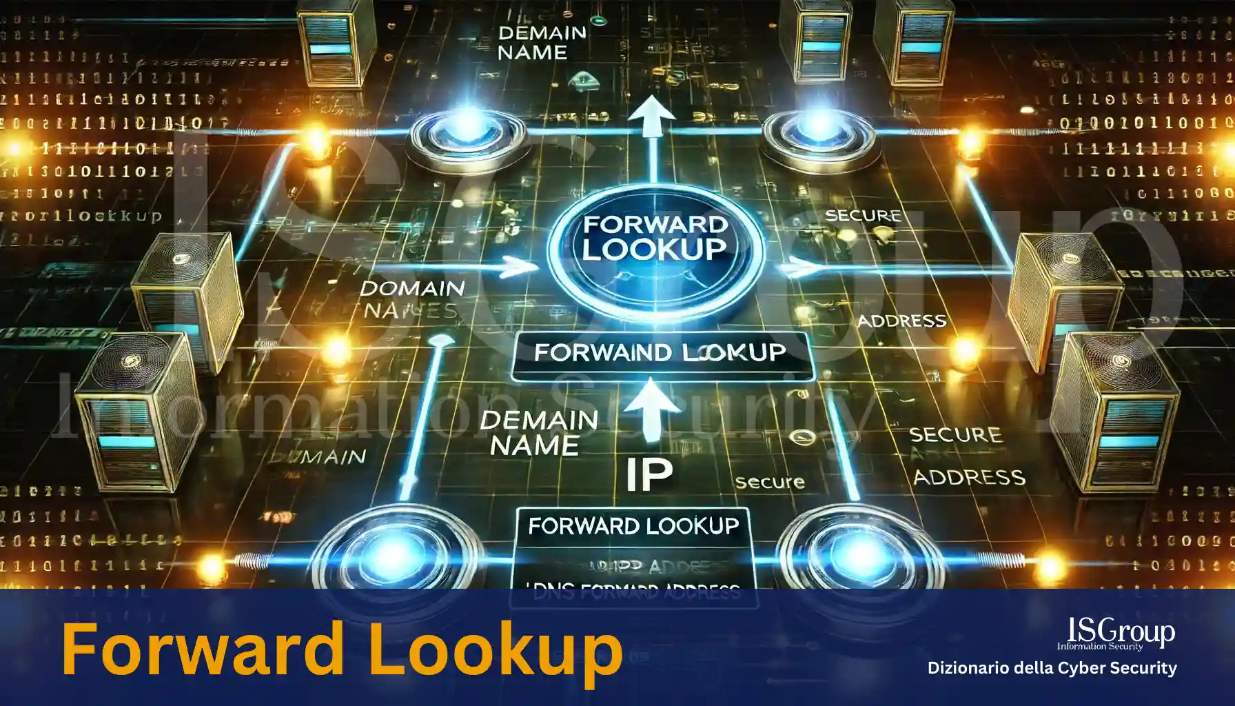 Forward Lookup (Direkte Namensauflösung)