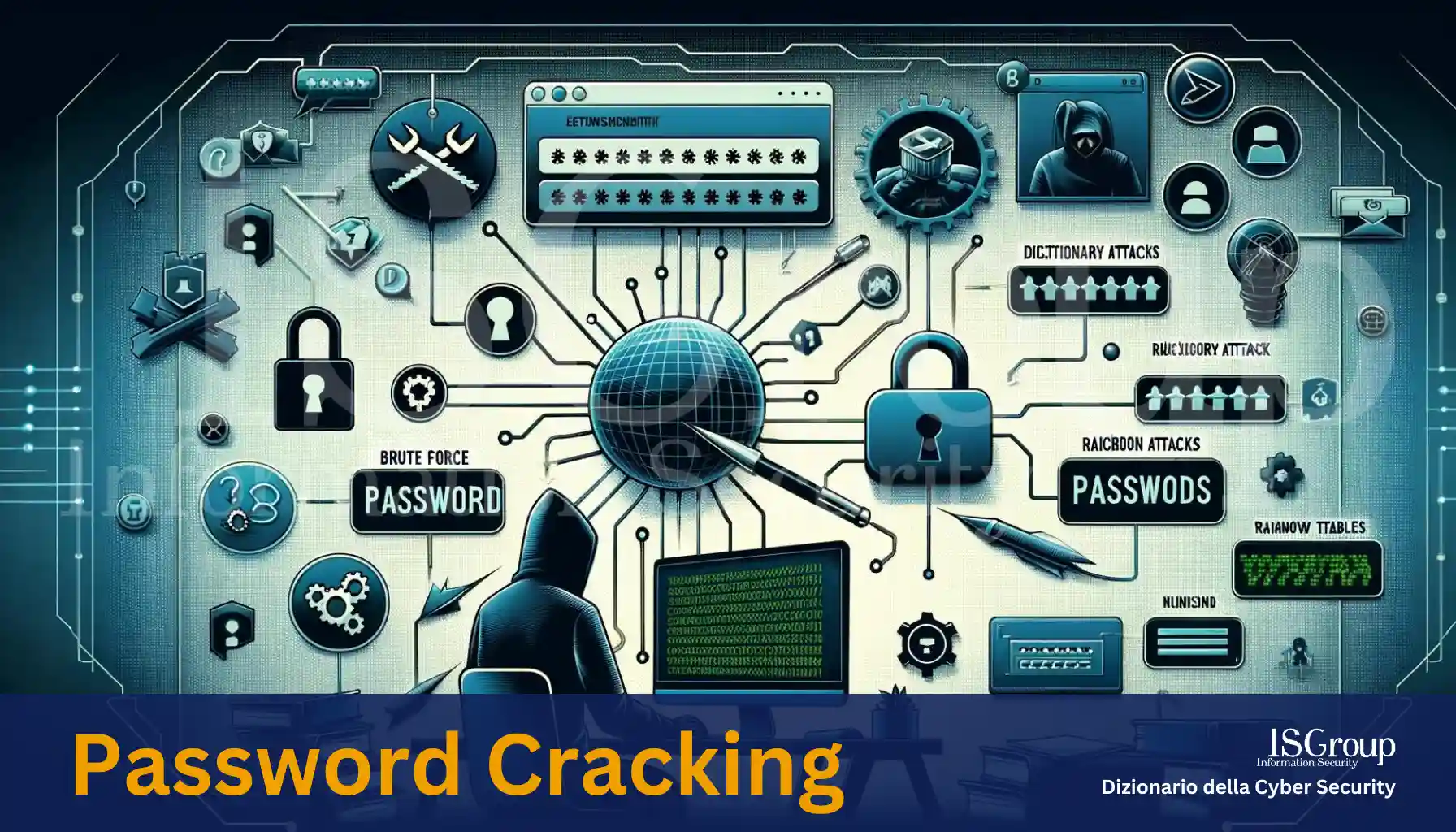 Password Cracking