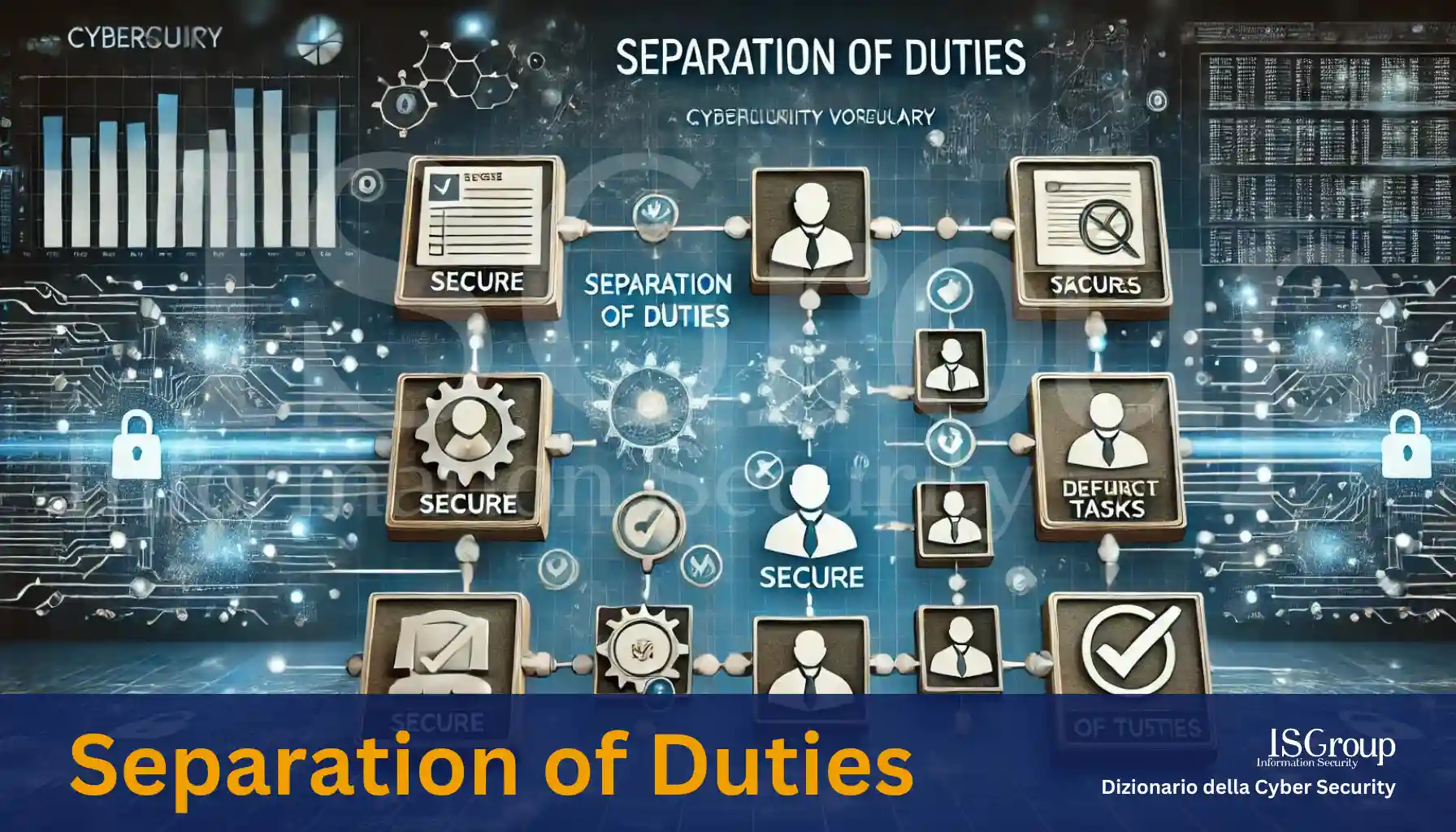 Separation of Duties