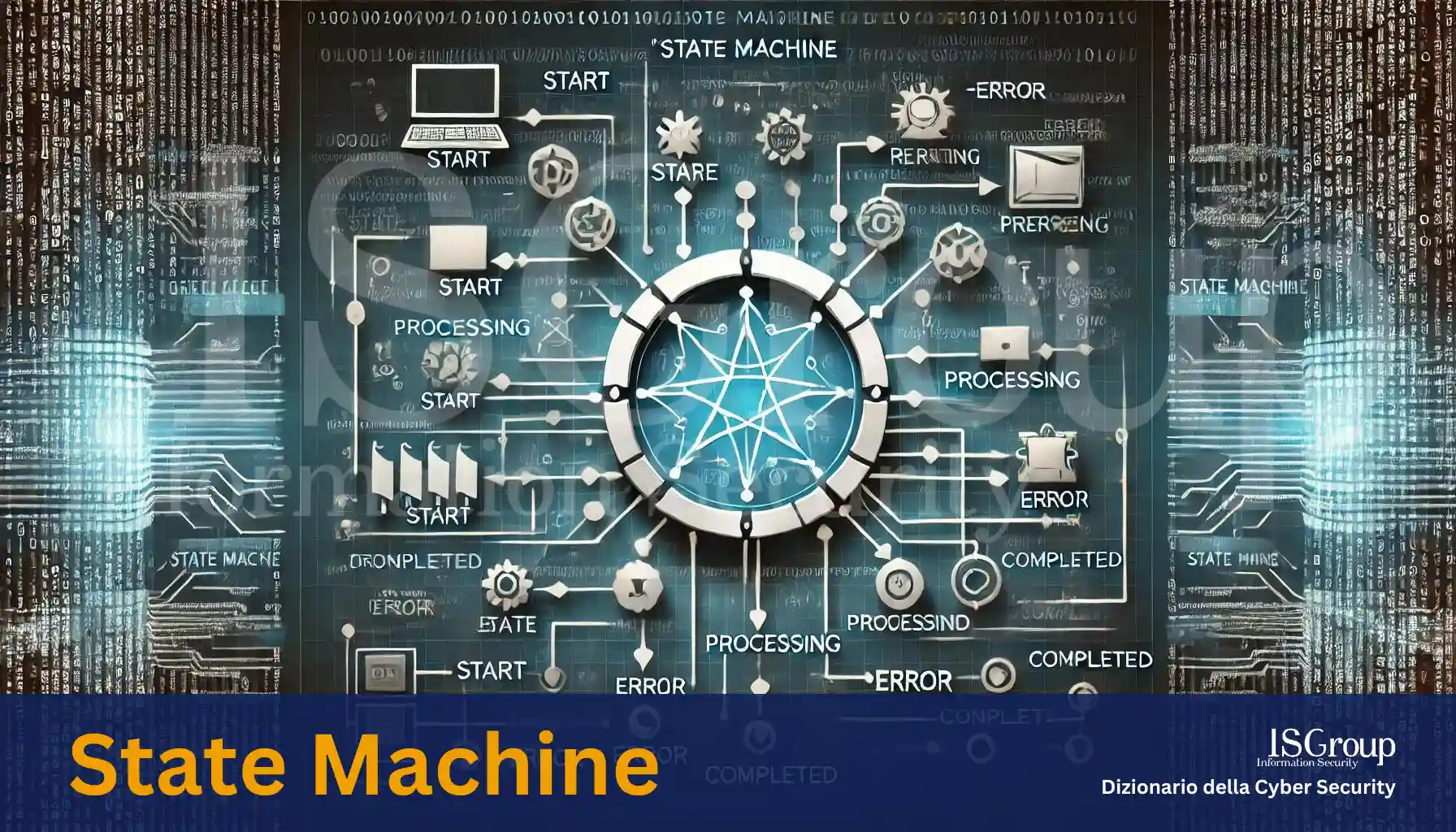 Zustandsautomat (State Machine)