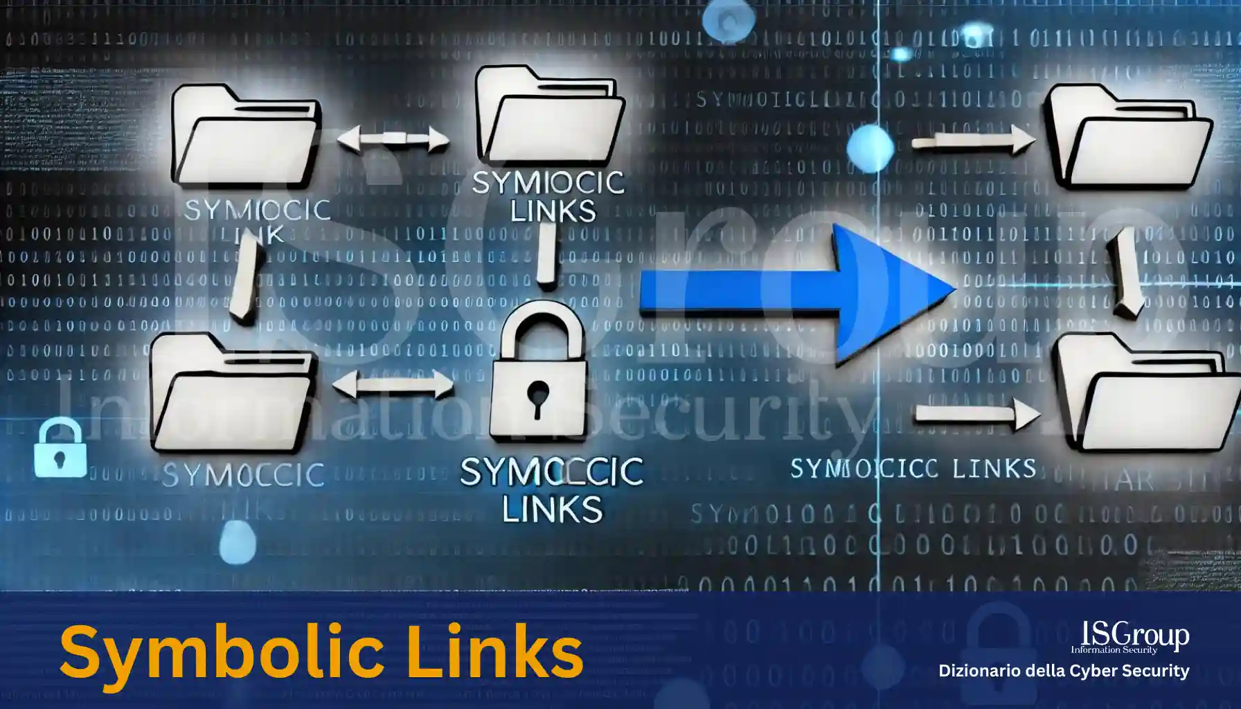 Symbolische Verknüpfungen (Symbolic Links)