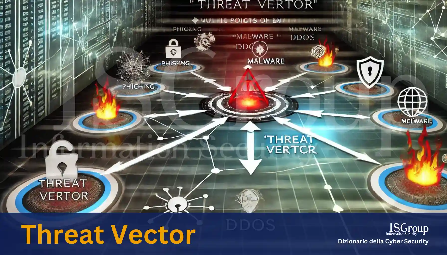 Bedrohungsvektor (Threat Vector)